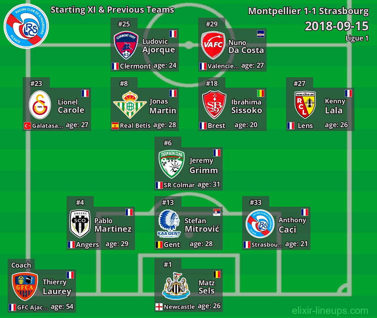 Strasbourg Starting XI & Previous Teams 2018-09-15