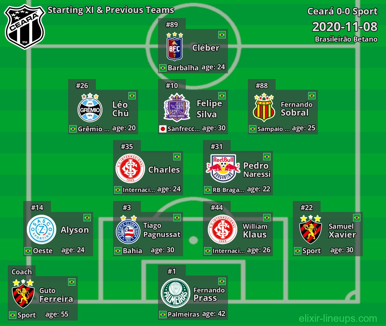 Ceará Starting XI & Previous Teams 2020-11-08