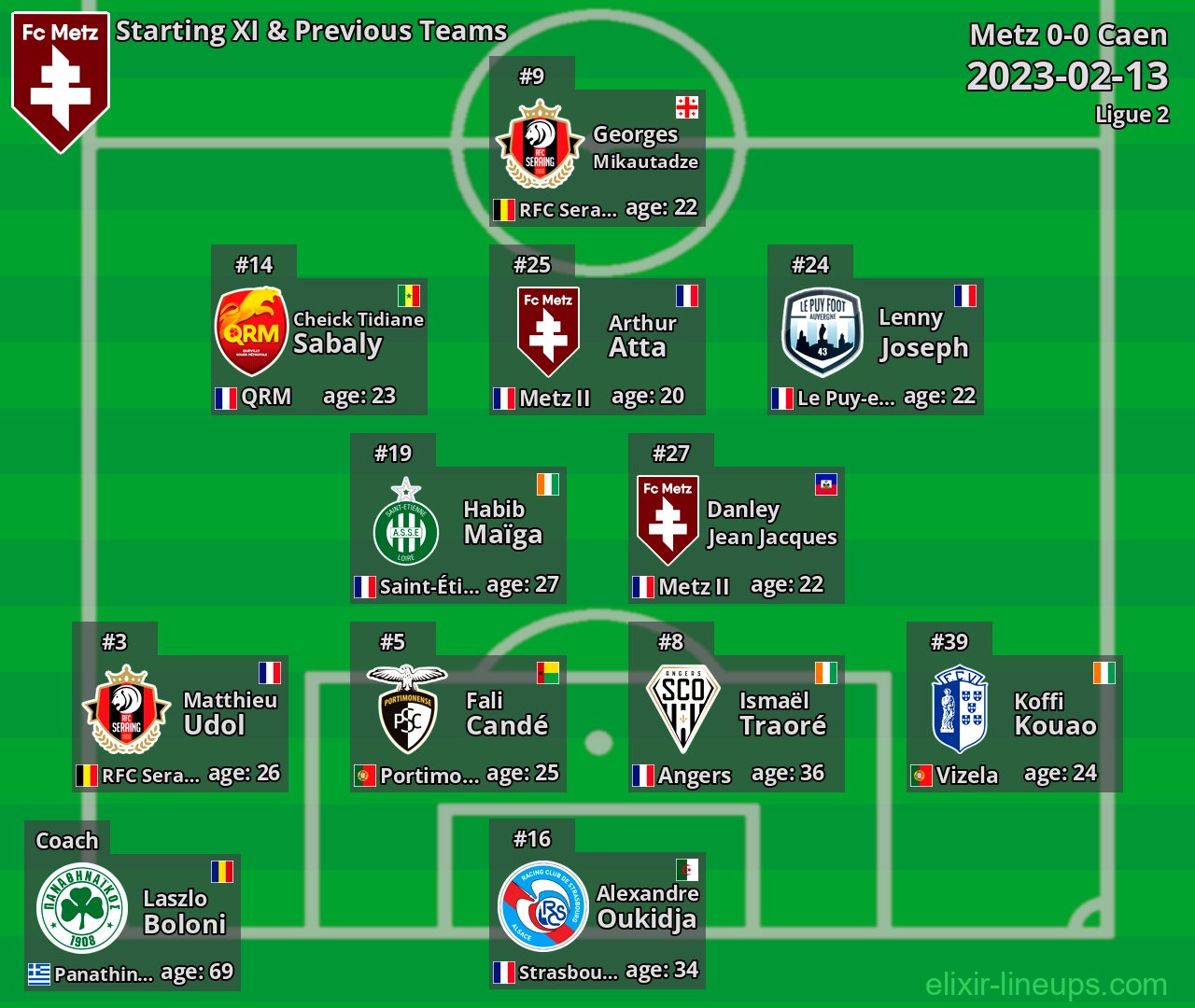 Metz Starting XI & Previous Teams 2023-02-13