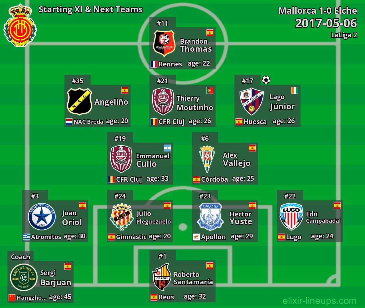 Mallorca Starting XI & Next Teams 2017-05-06
