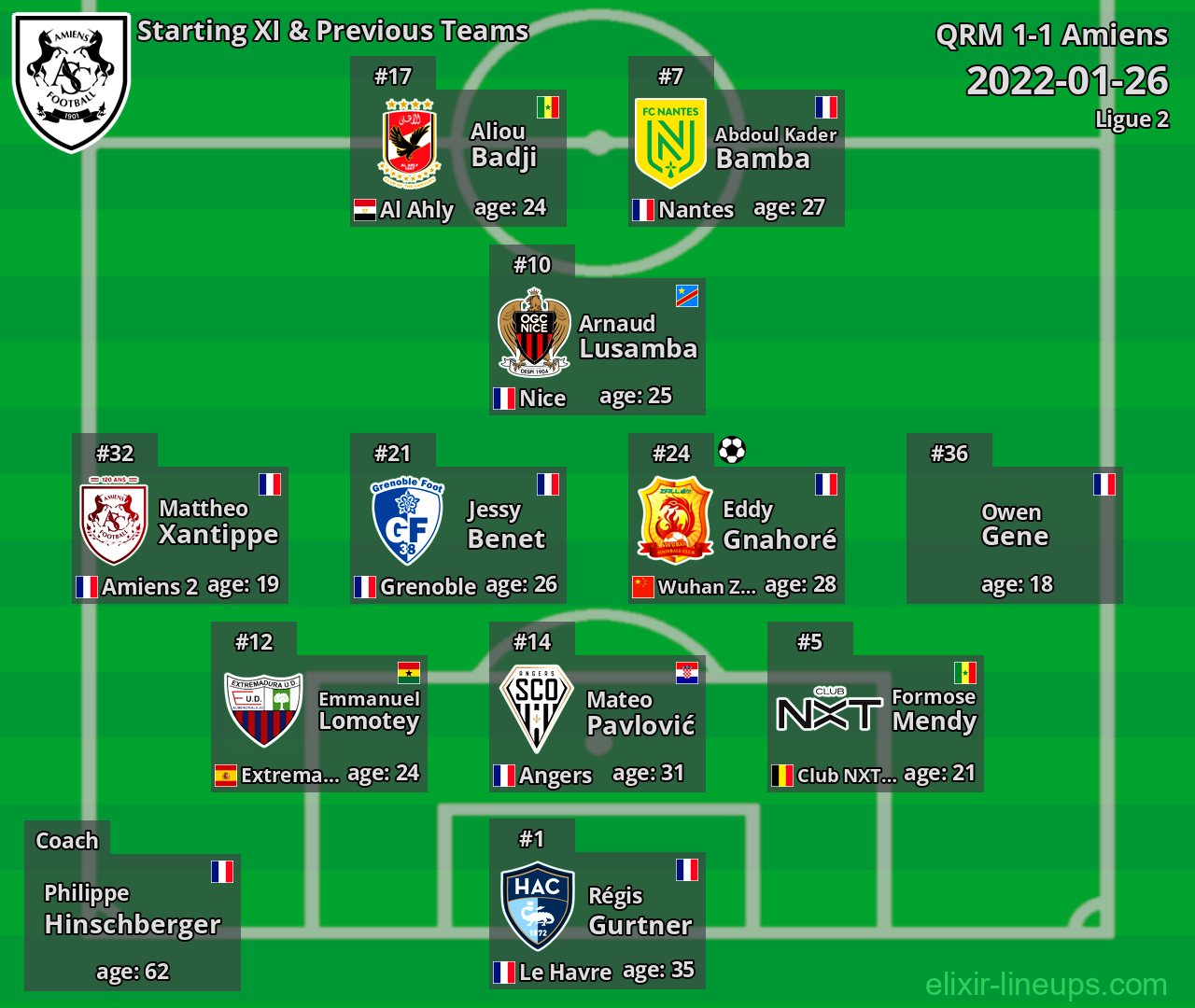 Amiens Starting XI & Previous Teams 2022-01-26