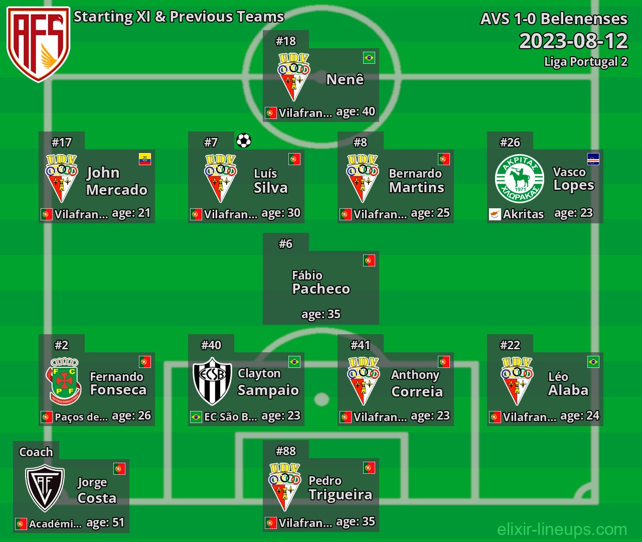 AVS Starting XI & Previous Teams 2023-08-12
