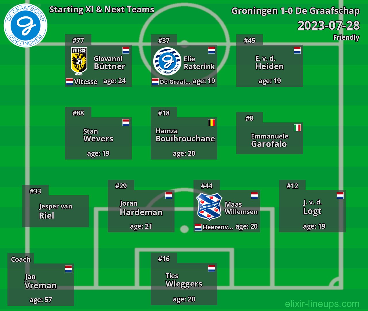 De Graafschap Starting XI & Next Teams 2023-07-28