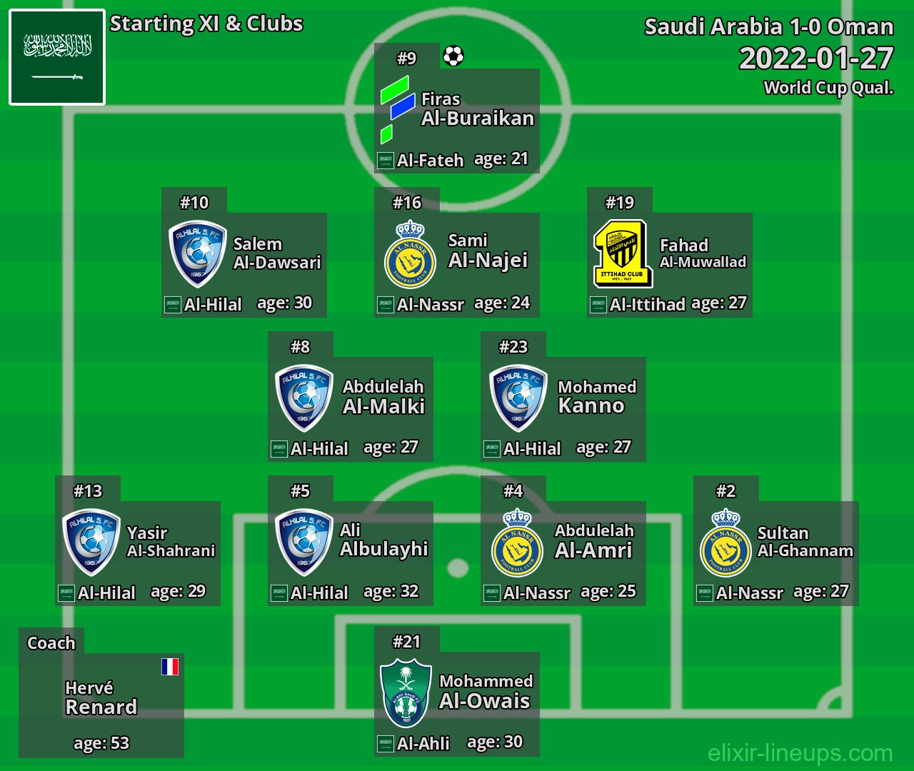 Saudi Arabia Starting XI 2022-01-27