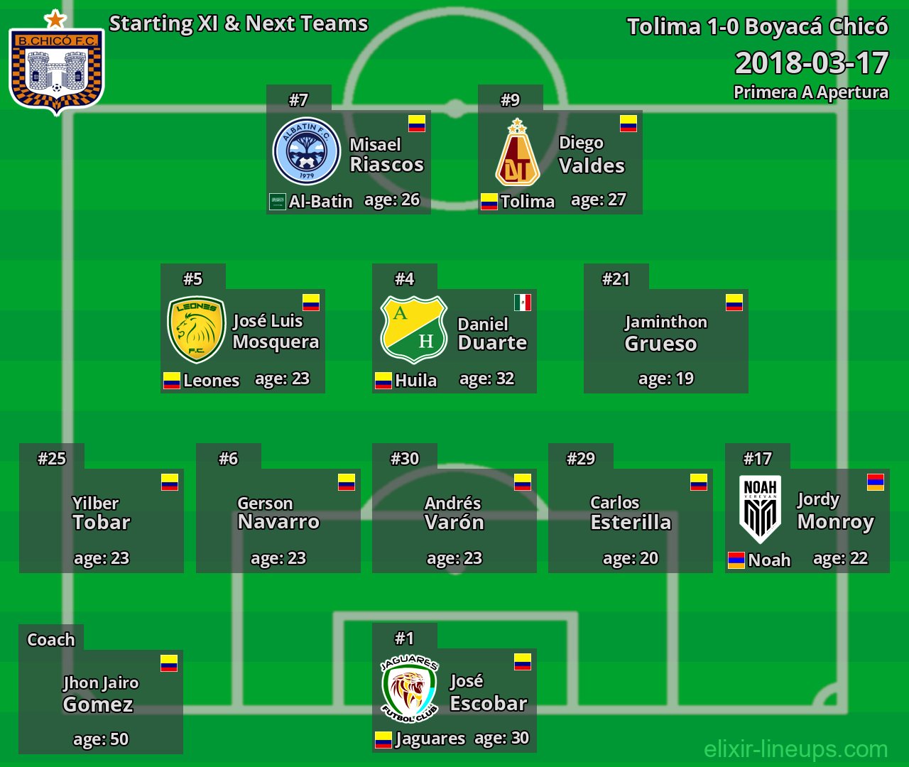 Boyacá Chicó Starting XI & Next Teams 2018-03-17
