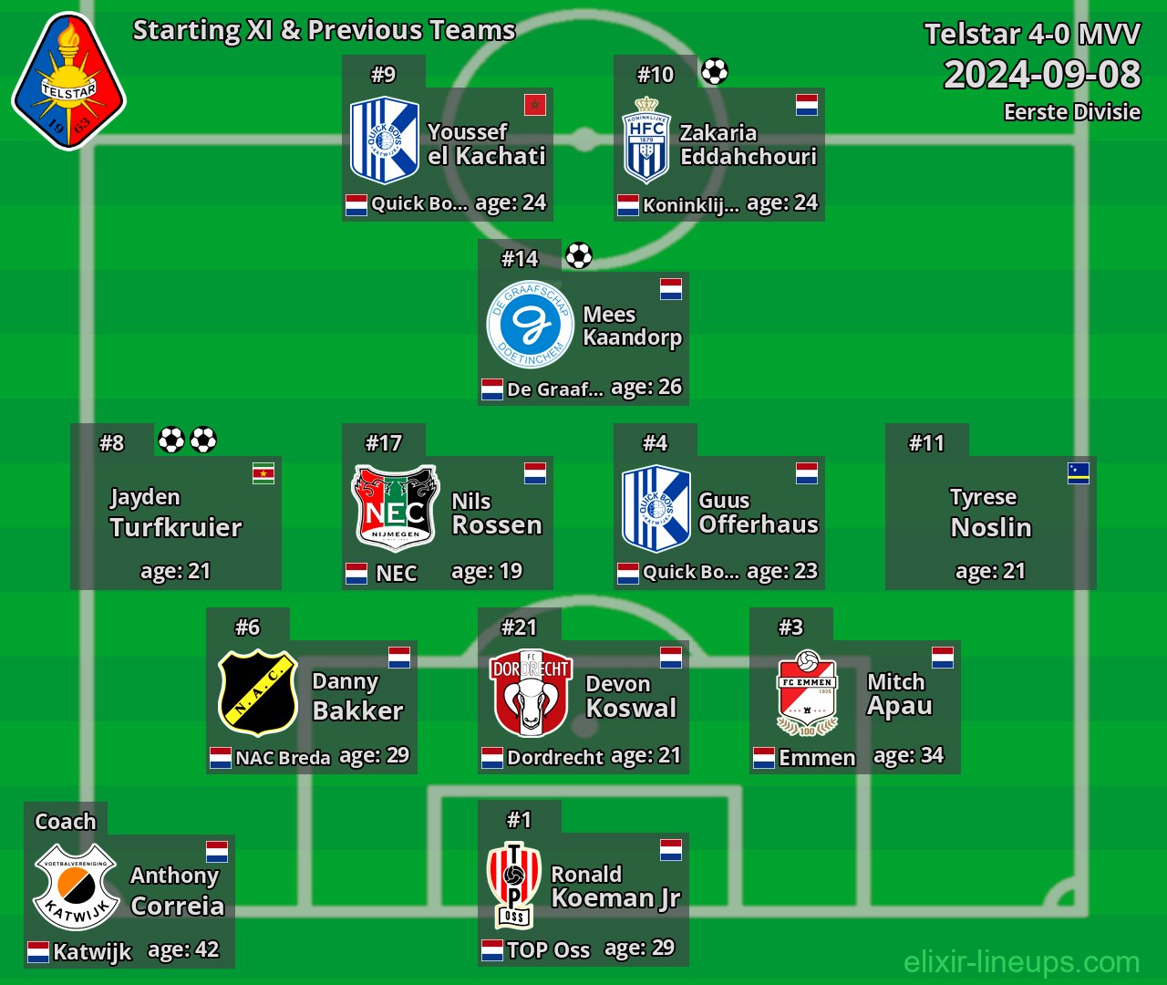 Telstar Starting XI & Previous Teams 2024-09-08