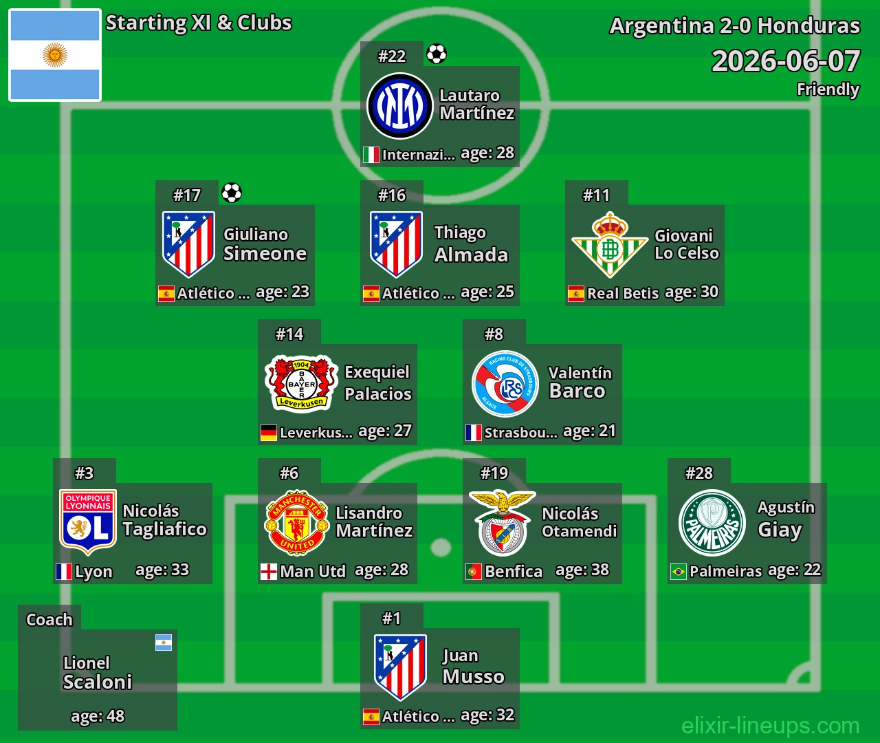 Argentina Starting XI 2026-06-07