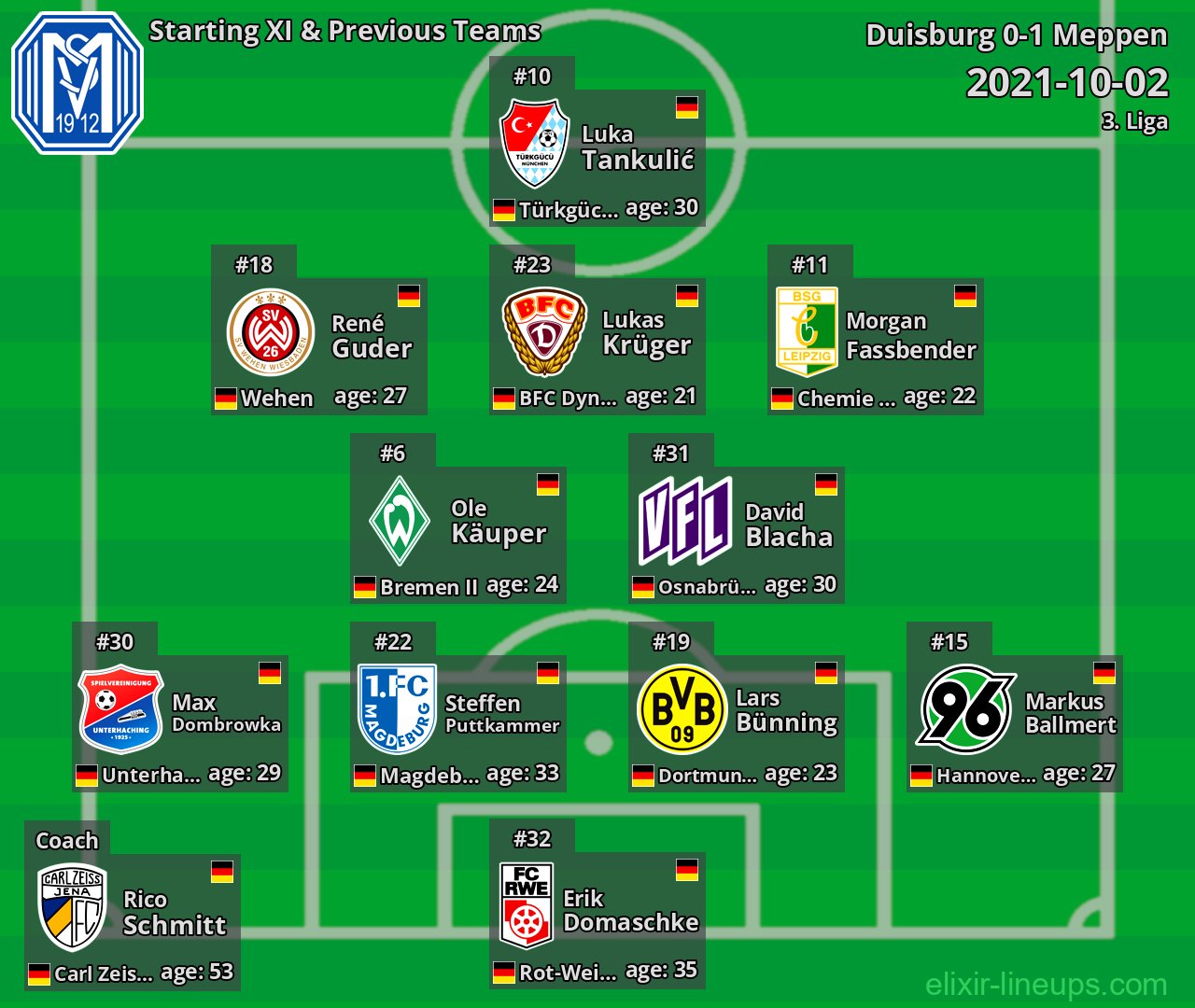 Meppen Starting XI & Previous Teams 2021-10-02