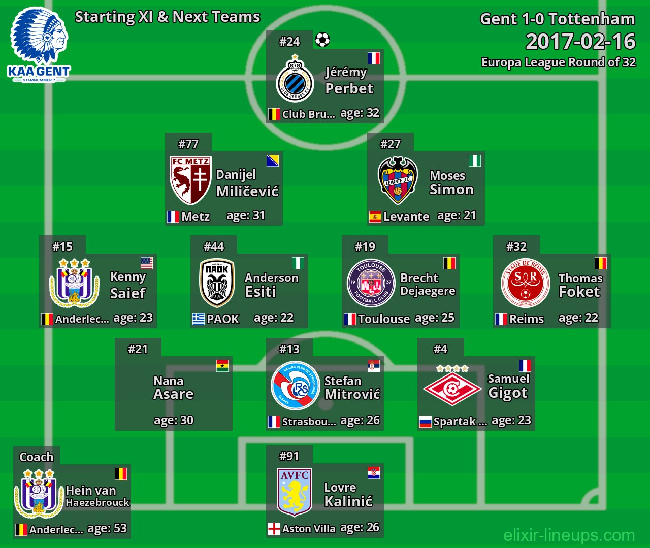 Gent Starting XI & Next Teams 2017-02-16