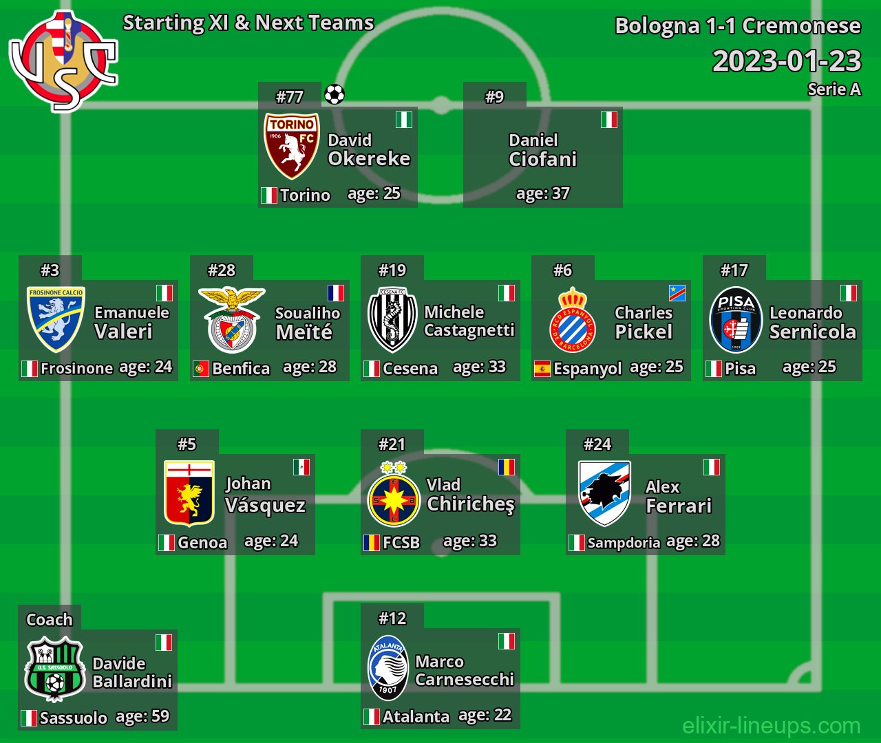Cremonese Starting XI & Next Teams 2023-01-23