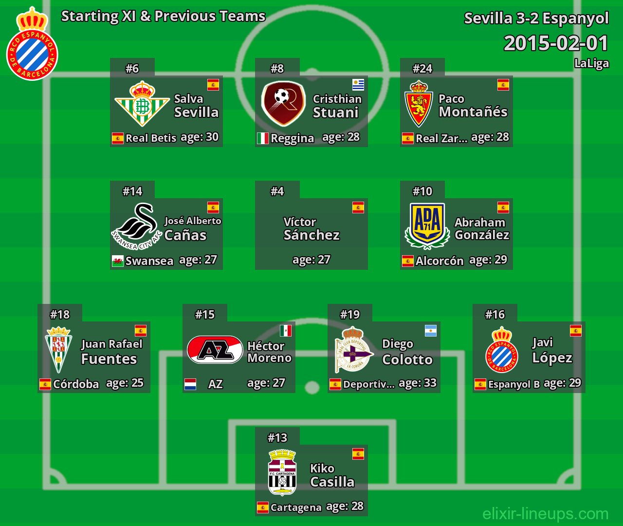 Espanyol Starting XI & Previous Teams 2015-02-01