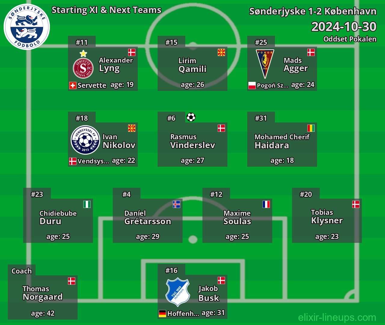 Sønderjyske Starting XI & Next Teams 2024-10-30