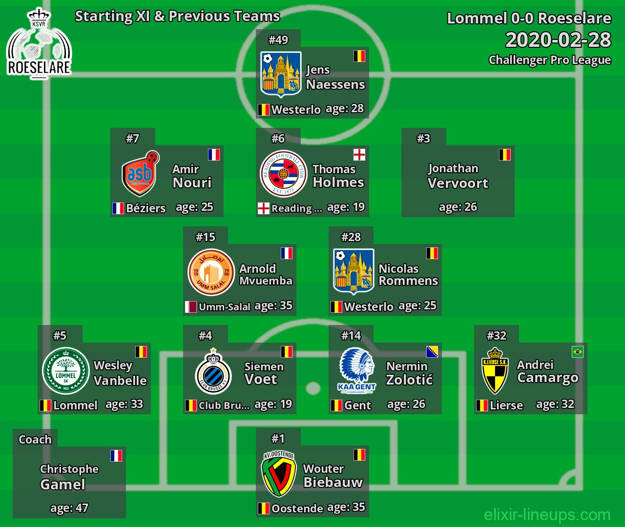 Roeselare Starting XI & Previous Teams 2020-02-28