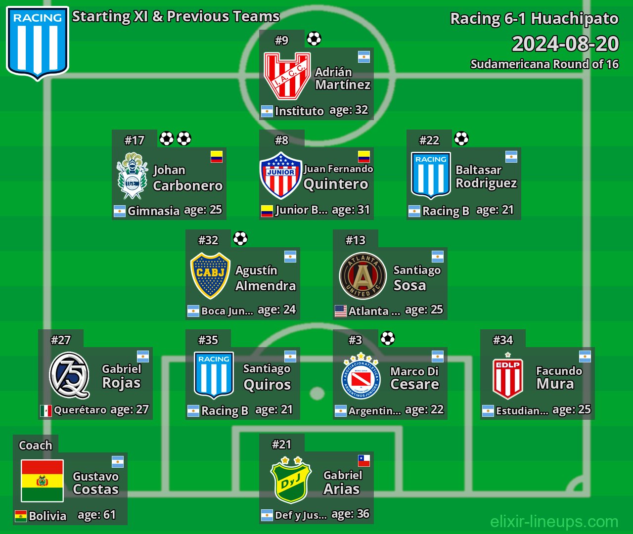 Racing Starting XI & Previous Teams 2024-08-20