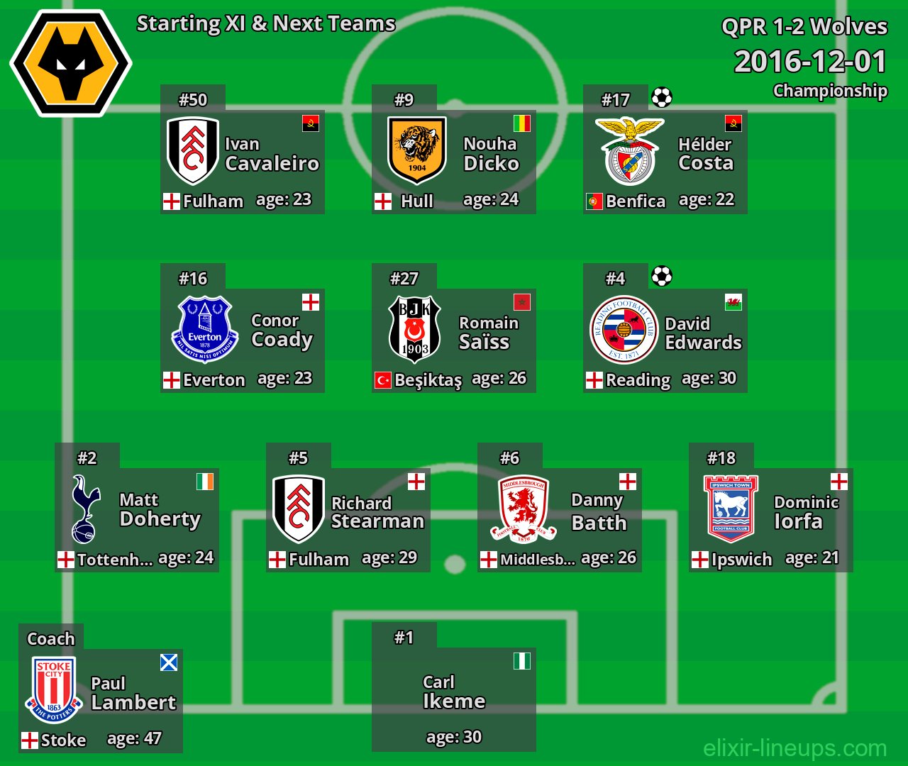 Wolves Starting XI & Next Teams 2016-12-01