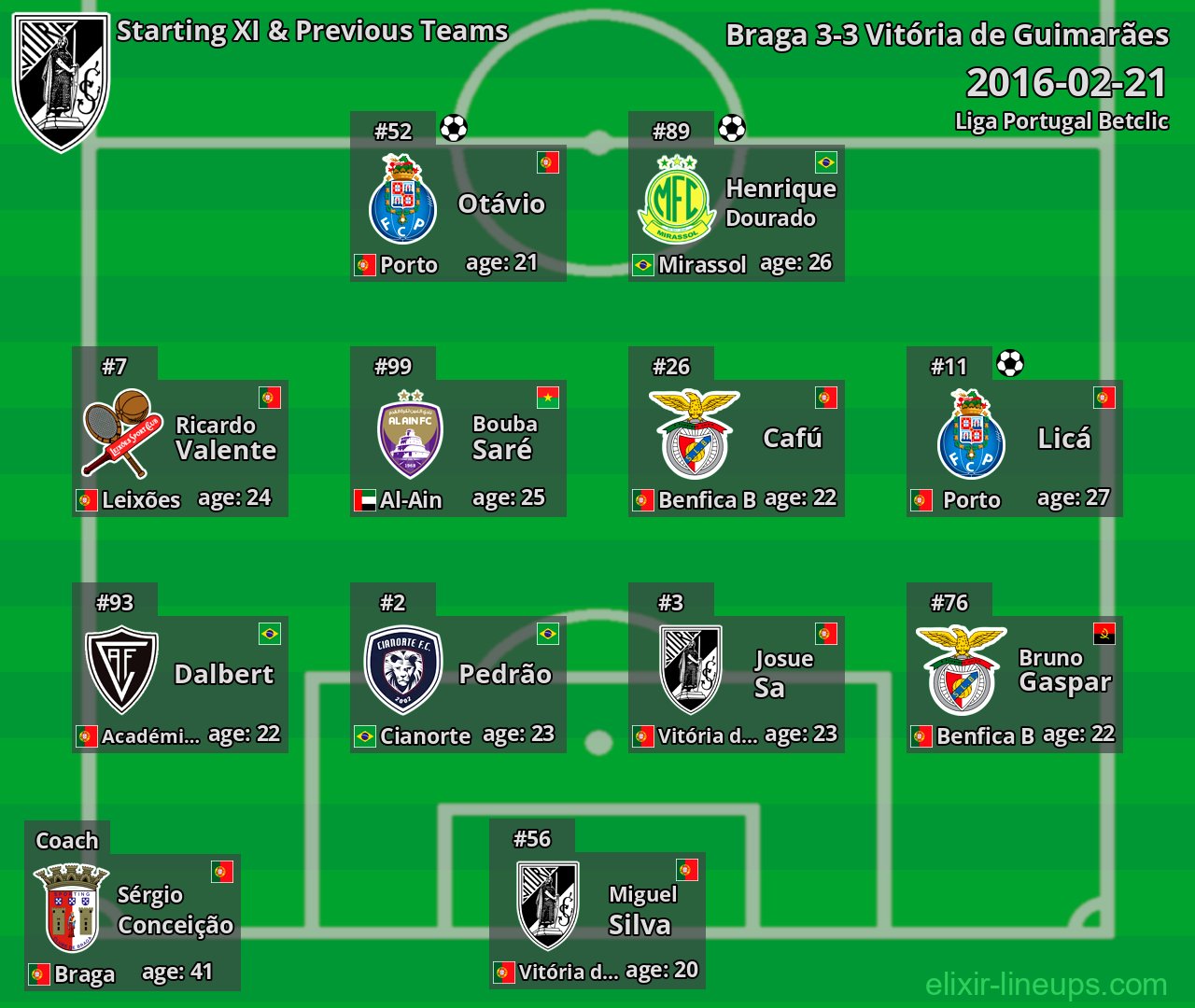 Vitória de Guimarães Starting XI & Previous Teams 2016-02-21