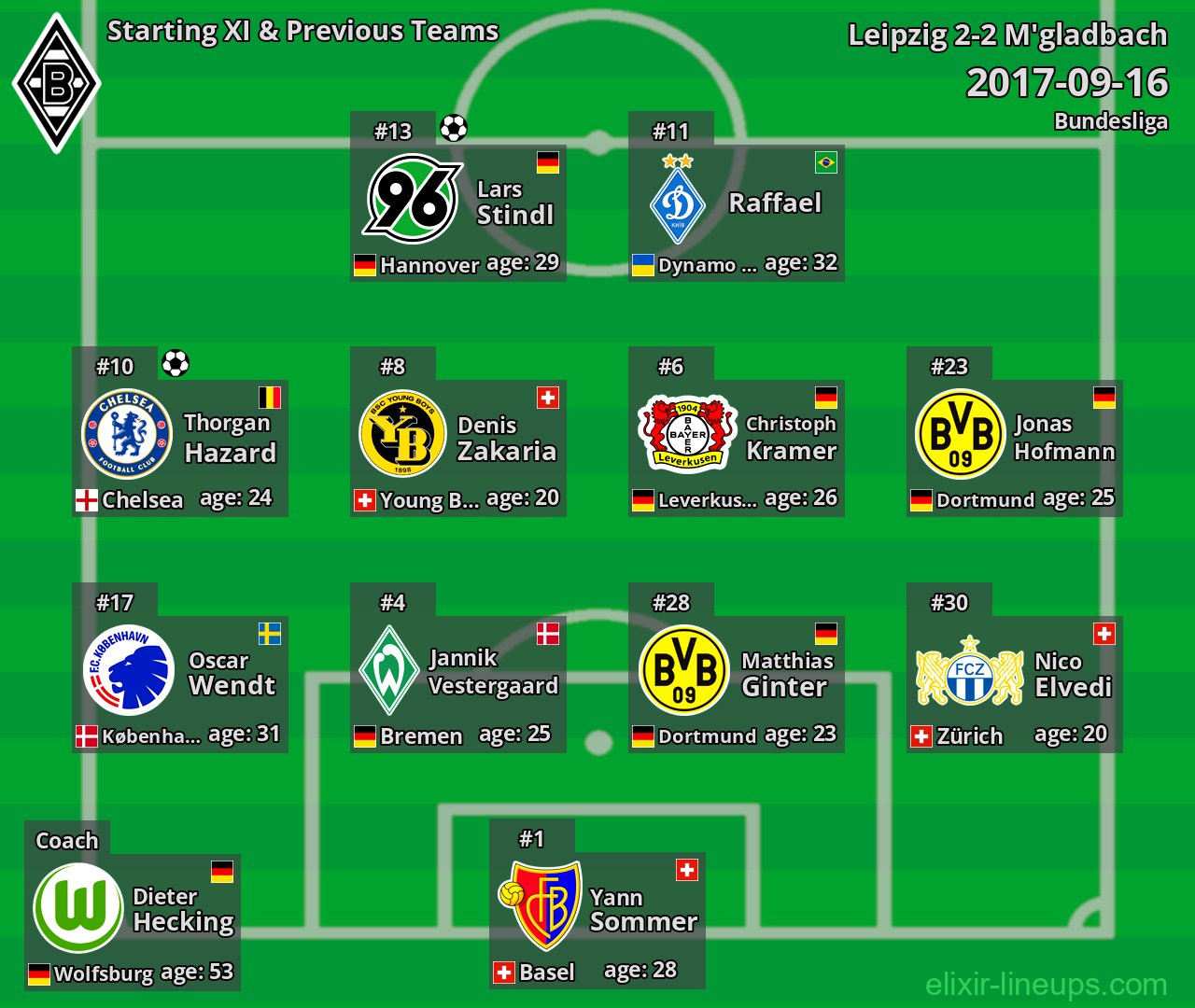 M'gladbach Starting XI & Previous Teams 2017-09-16