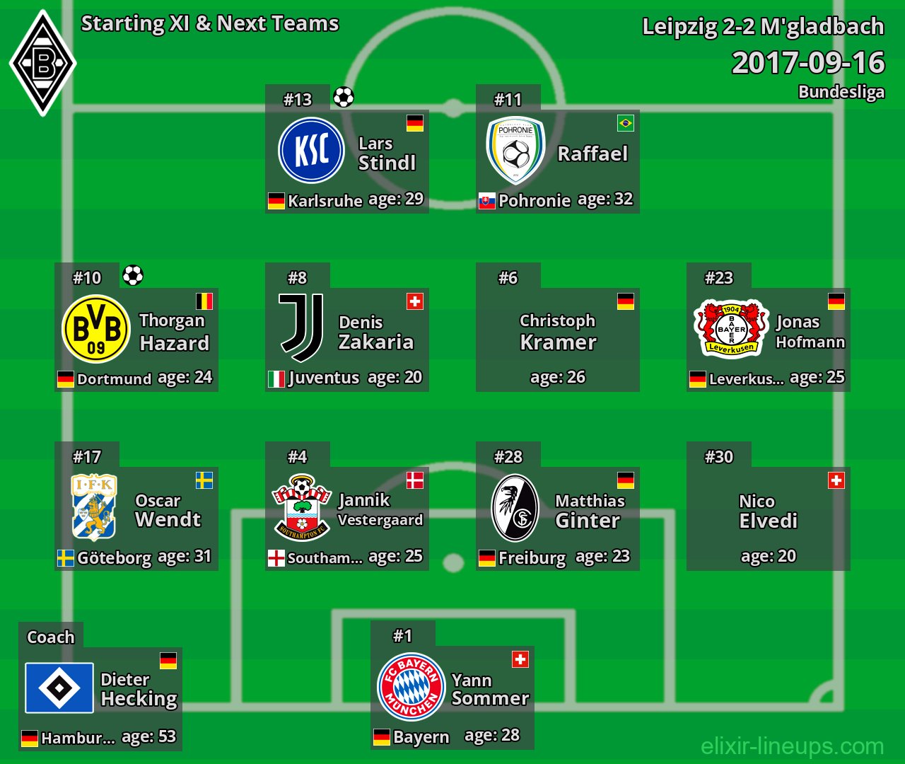 M'gladbach Starting XI & Next Teams 2017-09-16
