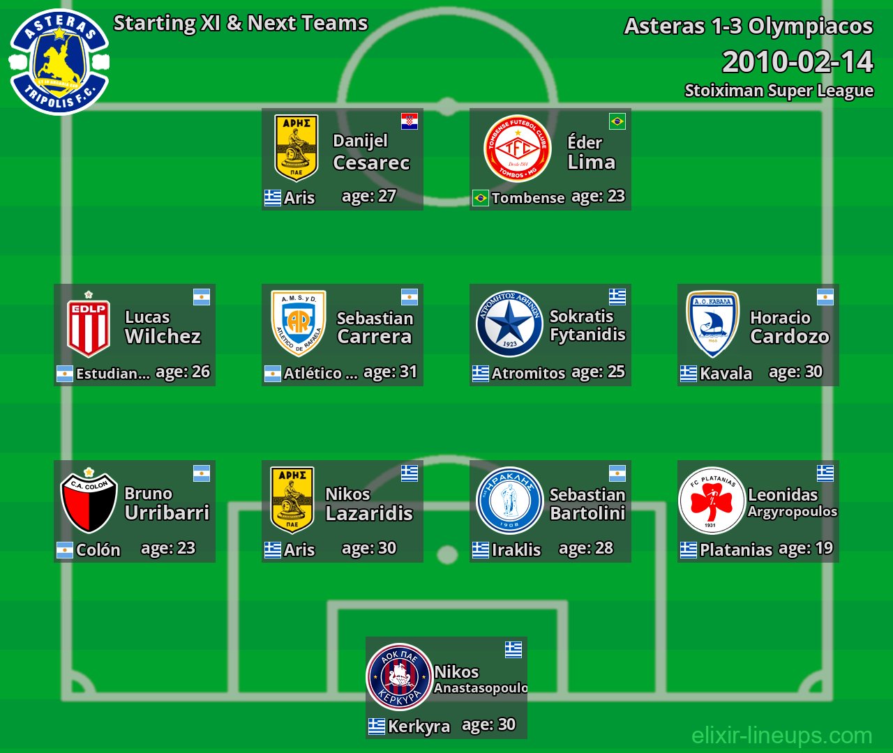 Asteras Starting XI & Next Teams 2010-02-14
