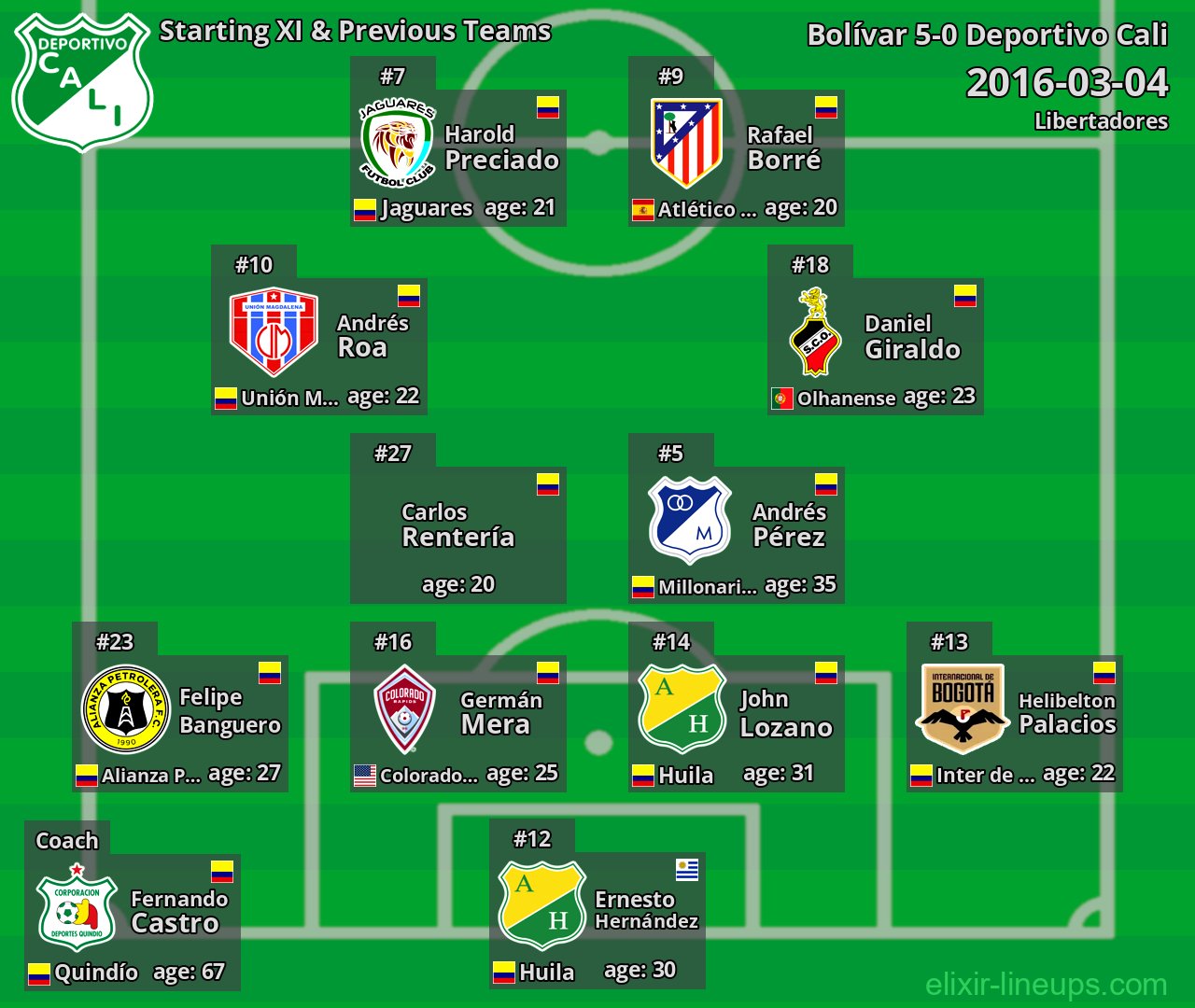 Deportivo Cali Starting XI & Previous Teams 2016-03-04