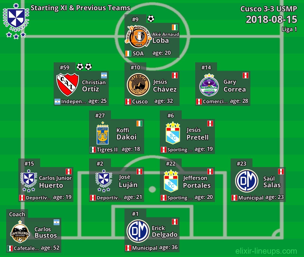 USMP Starting XI & Previous Teams 2018-08-15