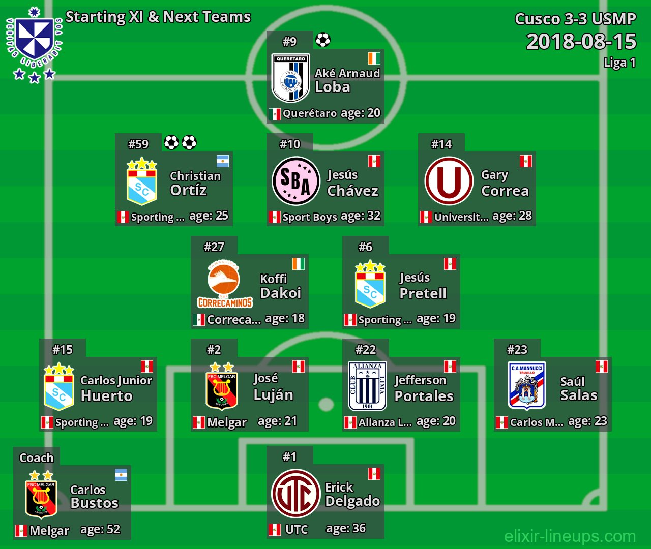 USMP Starting XI & Next Teams 2018-08-15