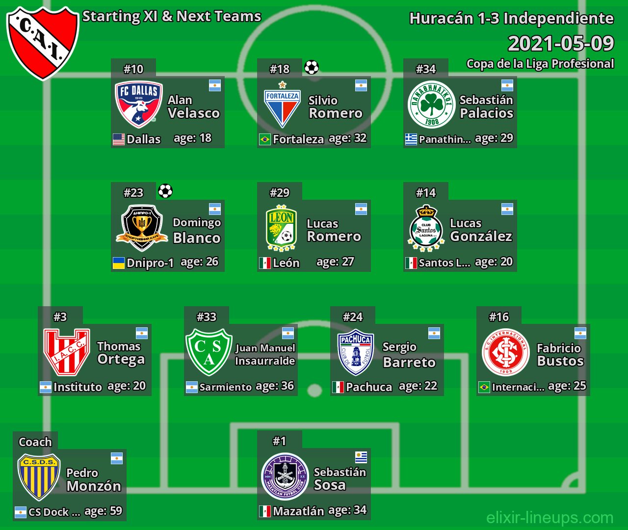Independiente Starting XI & Next Teams 2021-05-09