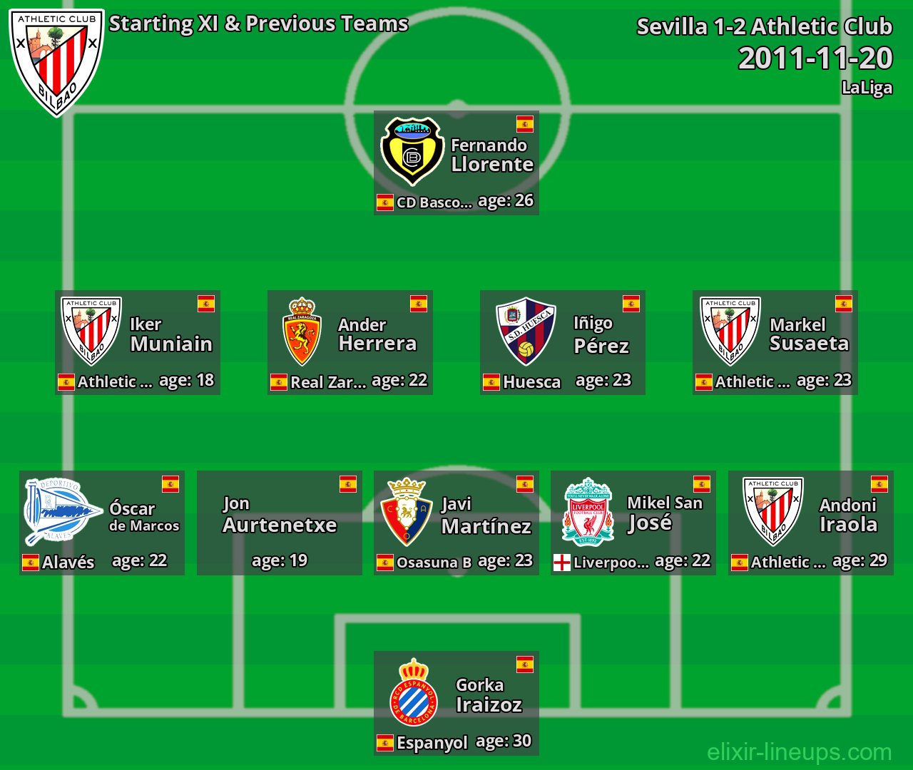 Athletic Club Starting XI & Previous Teams 2011-11-20