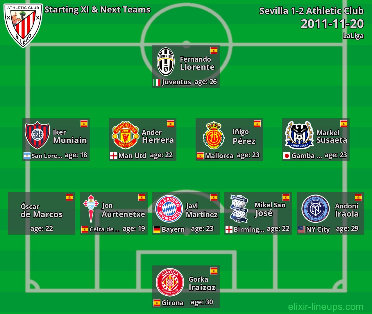 Athletic Club Starting XI & Next Teams 2011-11-20