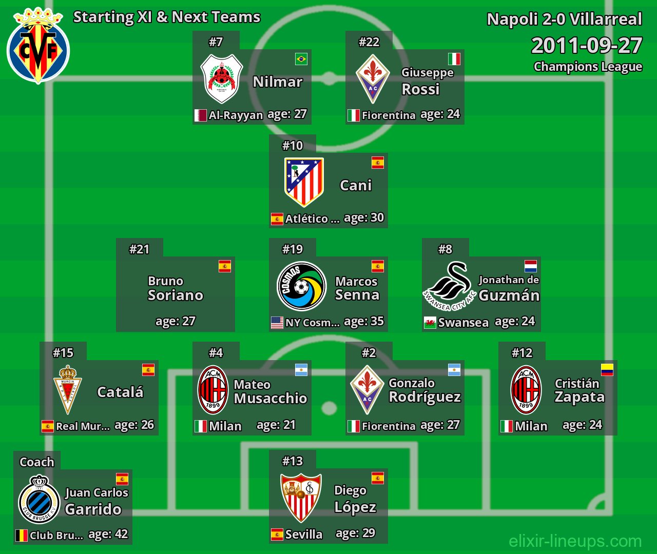 Villarreal Starting XI & Next Teams 2011-09-27