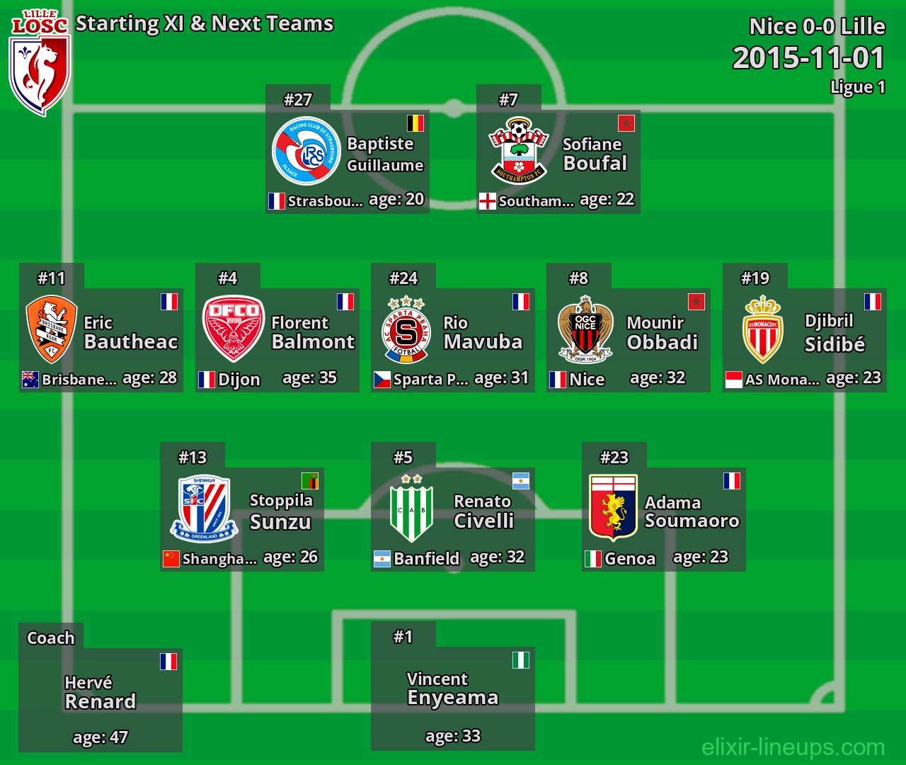 Lille Starting XI & Next Teams 2015-11-01