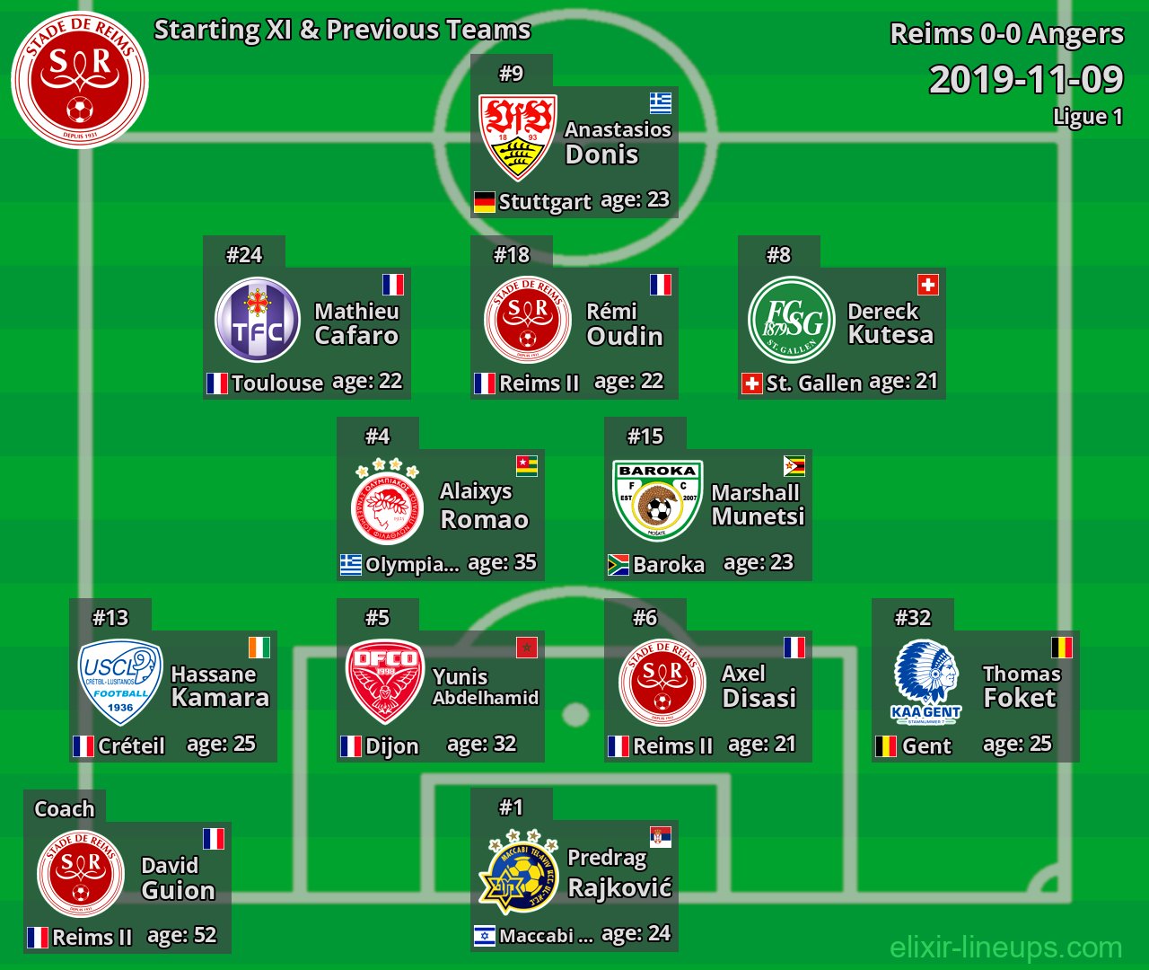 Reims Starting XI & Previous Teams 2019-11-09