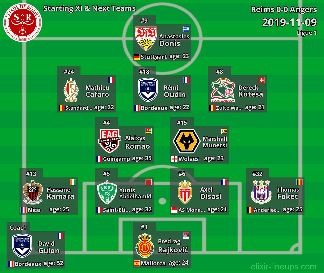 Reims Starting XI & Next Teams 2019-11-09