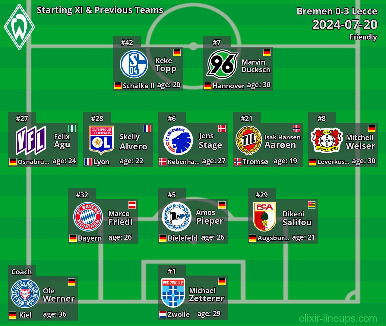 Bremen Starting XI & Previous Teams 2024-07-20