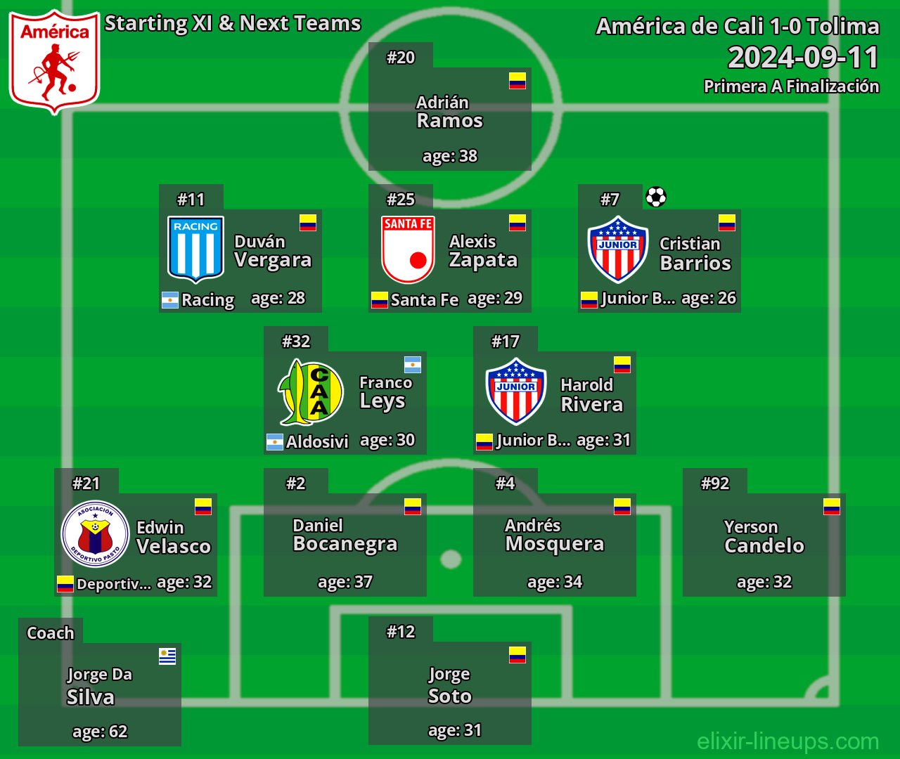 América de Cali Starting XI & Next Teams 2024-09-11