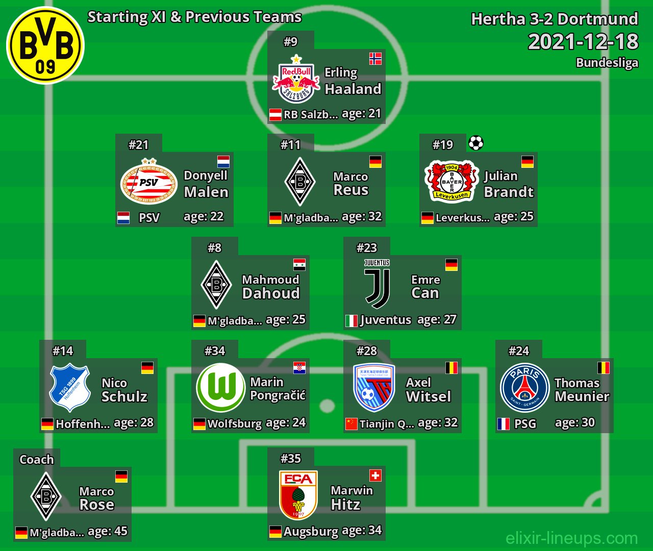 Dortmund Starting XI & Previous Teams 2021-12-18