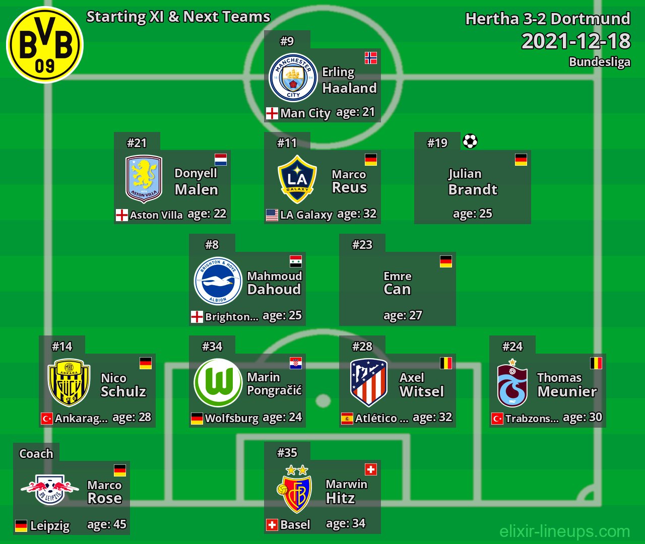 Dortmund Starting XI & Next Teams 2021-12-18