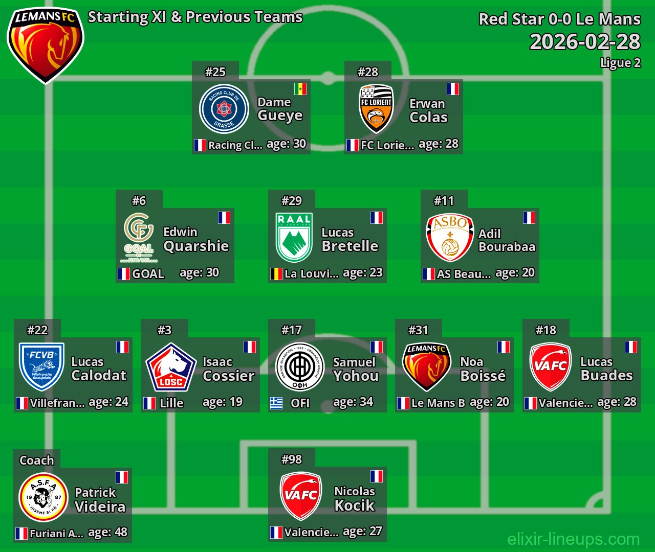 Le Mans Starting XI & Previous Teams 2026-02-28