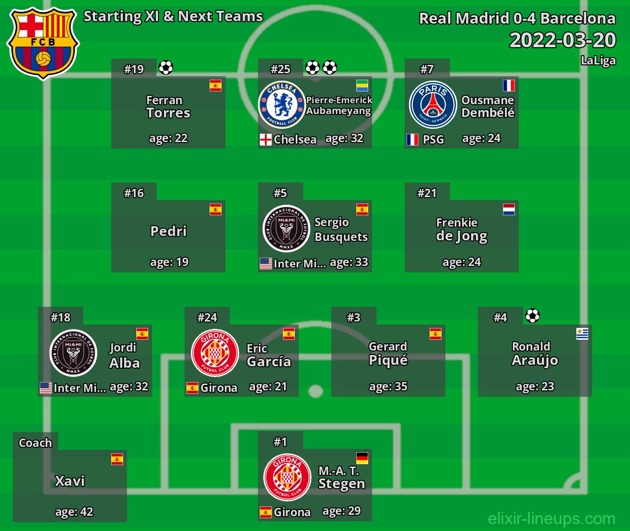 Barcelona Starting XI & Next Teams 2022-03-20