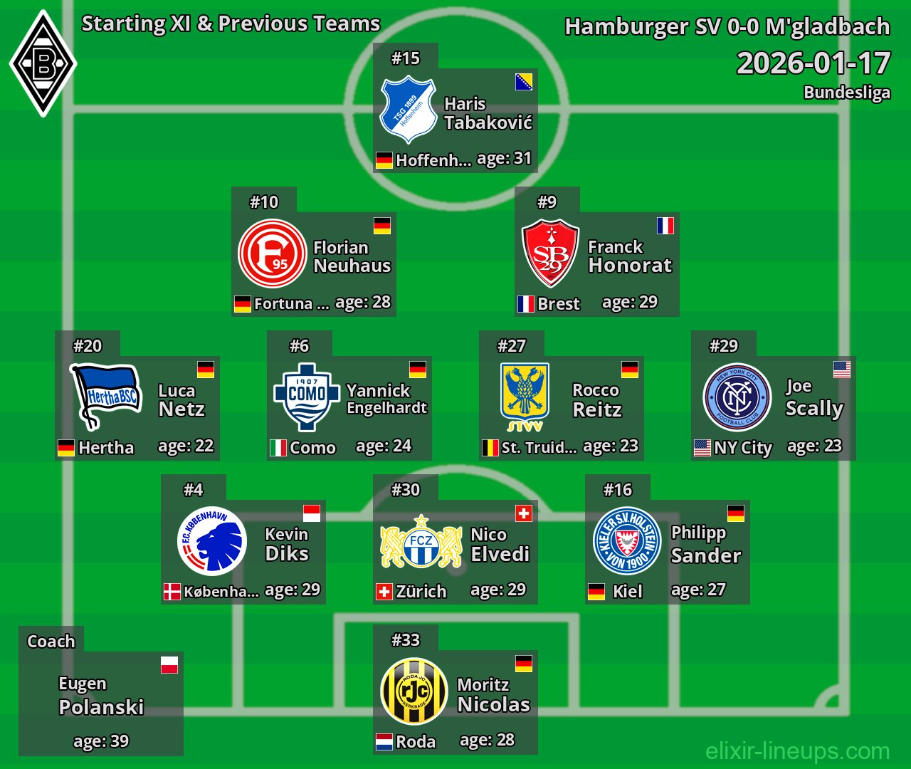 M'gladbach Starting XI & Previous Teams 2026-01-17