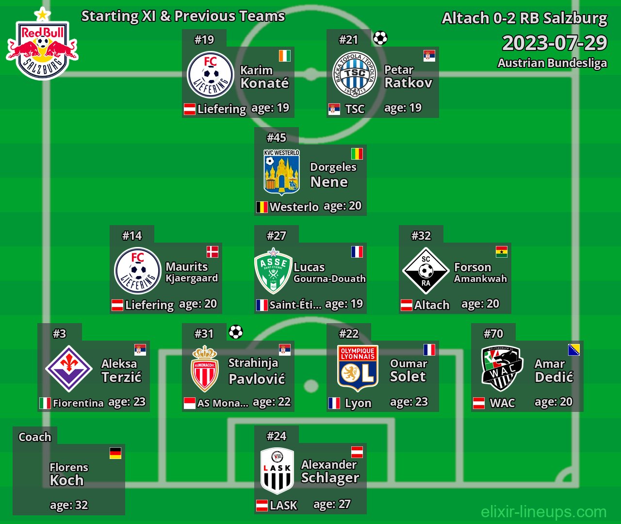 RB Salzburg Starting XI & Previous Teams 2023-07-29