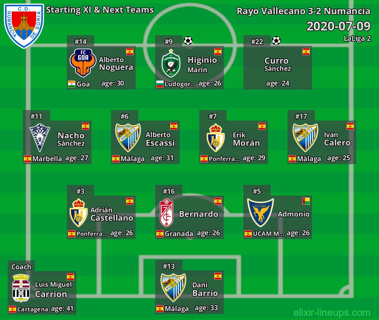 Numancia Starting XI & Next Teams 2020-07-09
