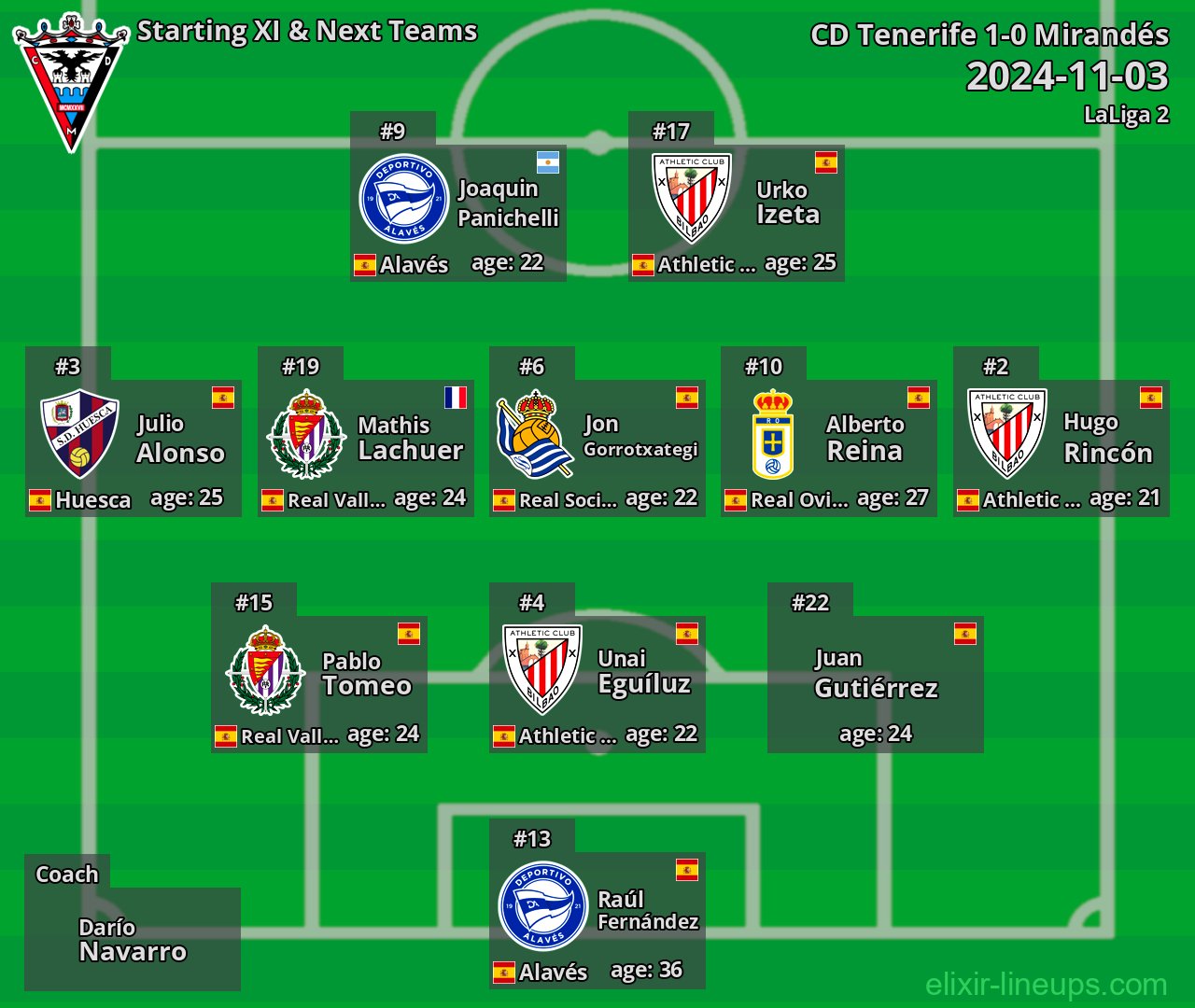 Mirandés Starting XI & Next Teams 2024-11-03