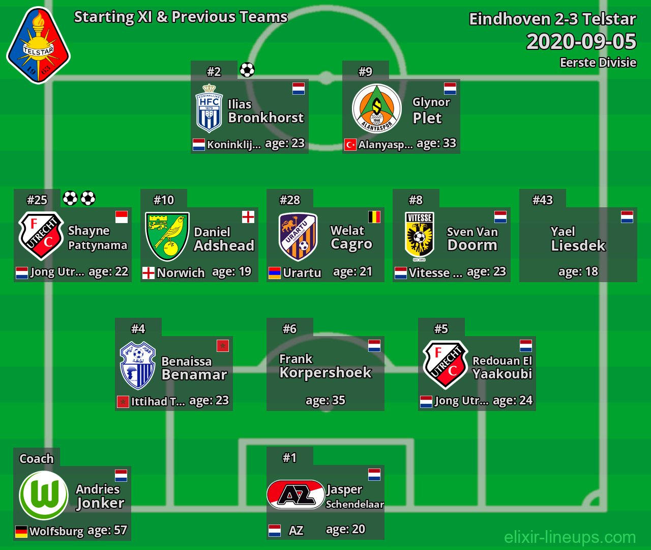Telstar Starting XI & Previous Teams 2020-09-05