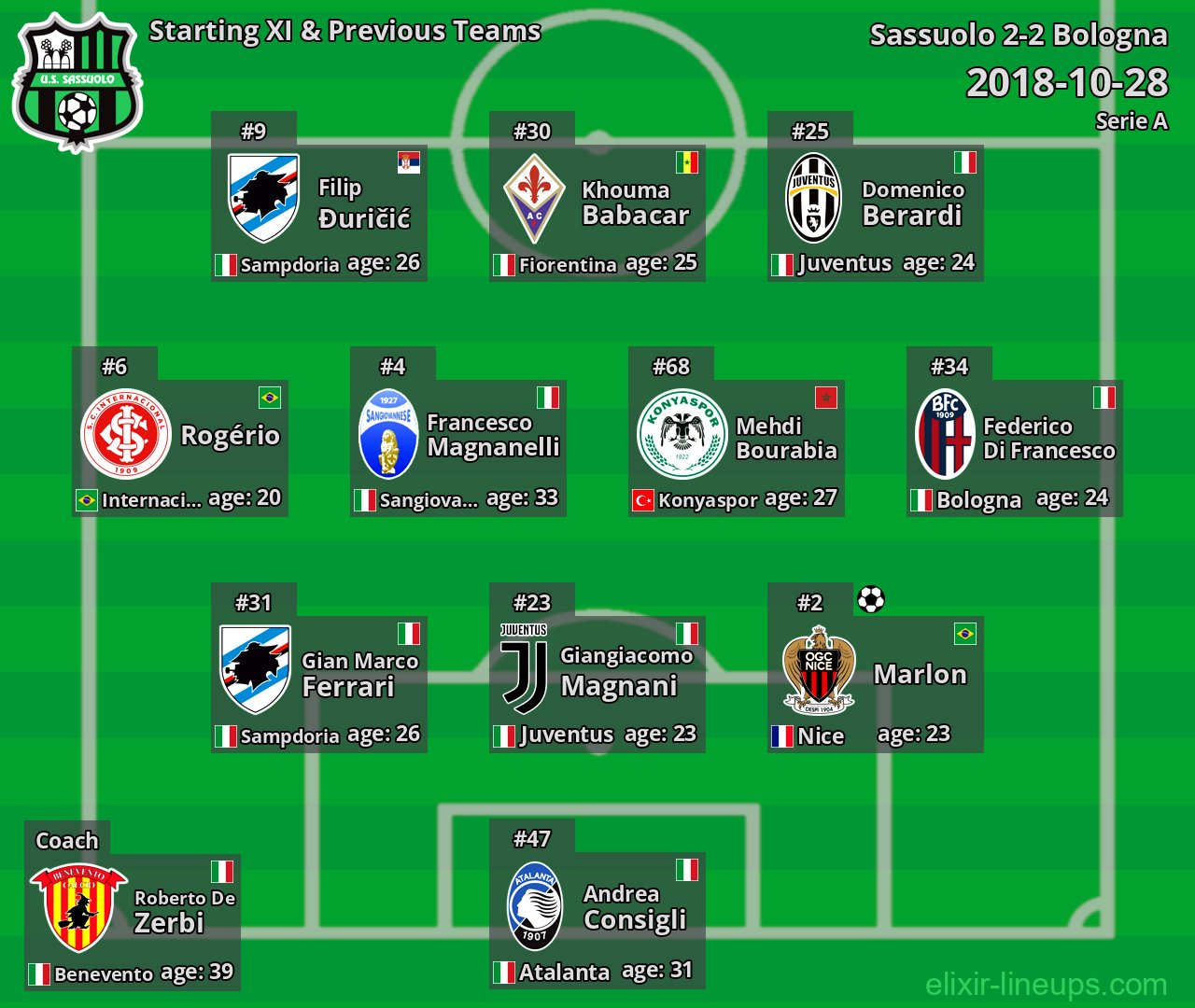 Sassuolo Starting XI & Previous Teams 2018-10-28