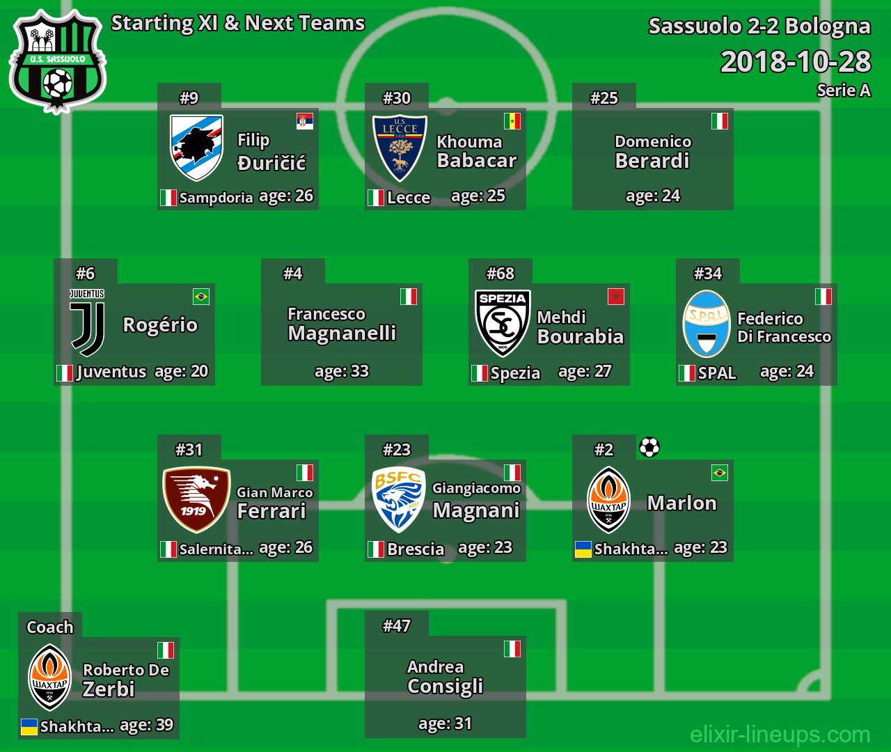Sassuolo Starting XI & Next Teams 2018-10-28