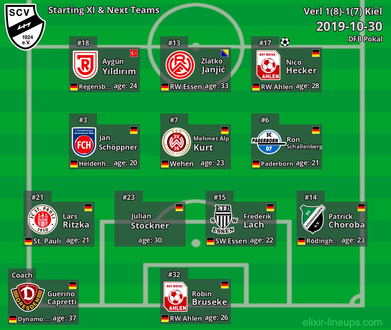 Verl Starting XI & Next Teams 2019-10-30