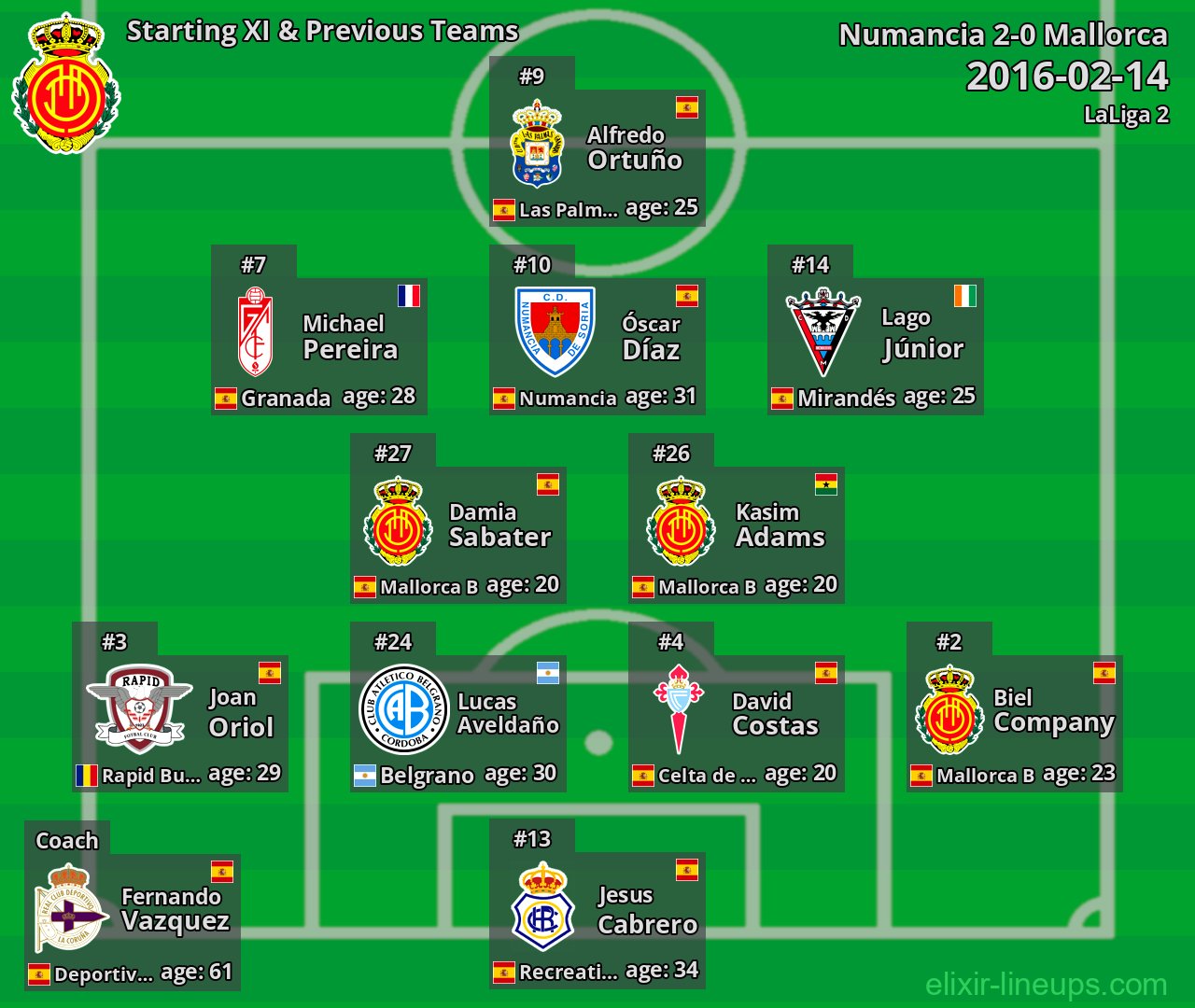 Mallorca Starting XI & Previous Teams 2016-02-14