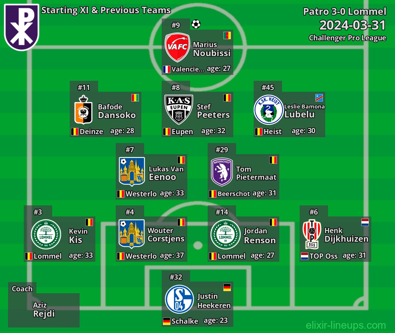 Patro Starting XI & Previous Teams 2024-03-31