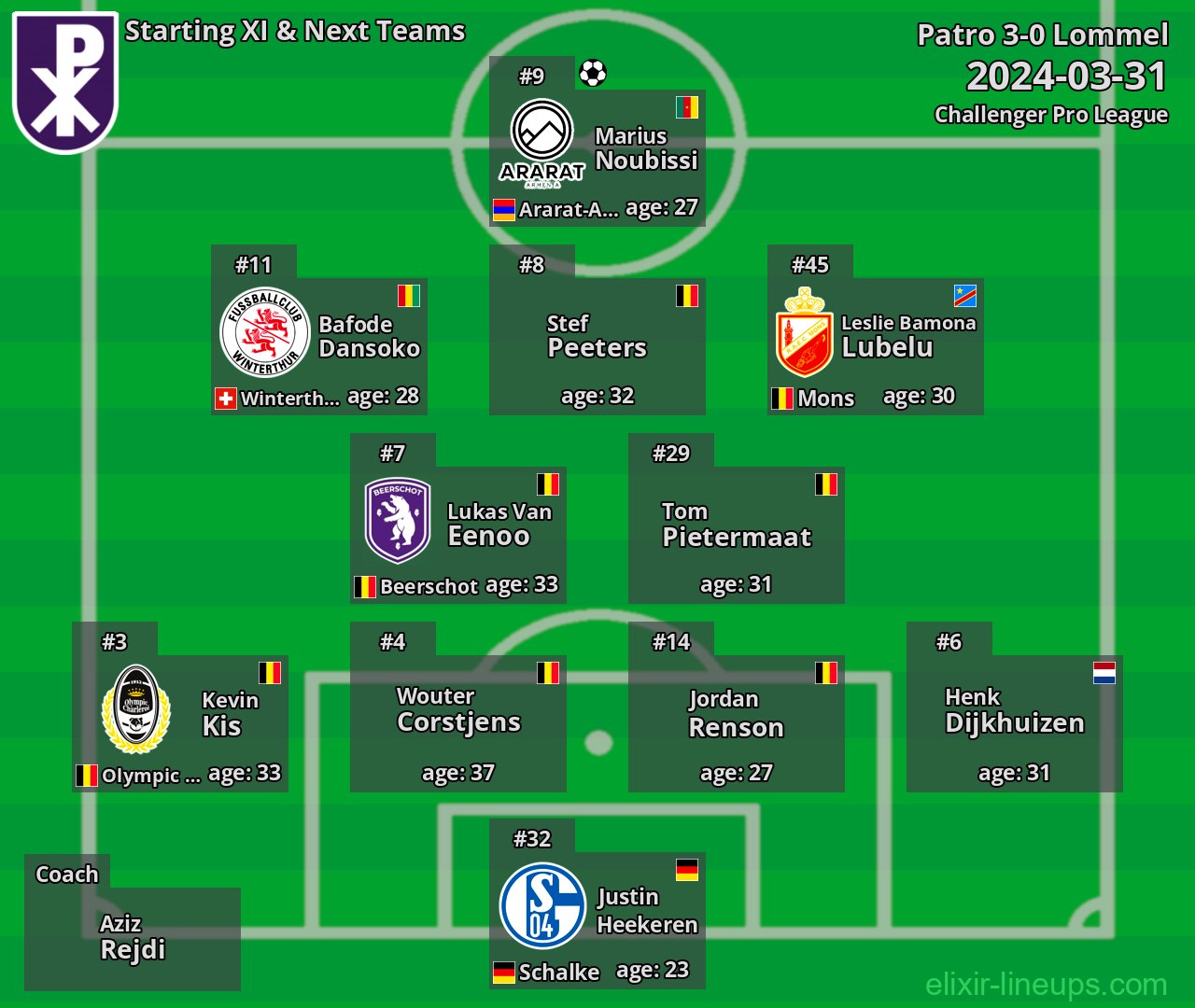 Patro Starting XI & Next Teams 2024-03-31